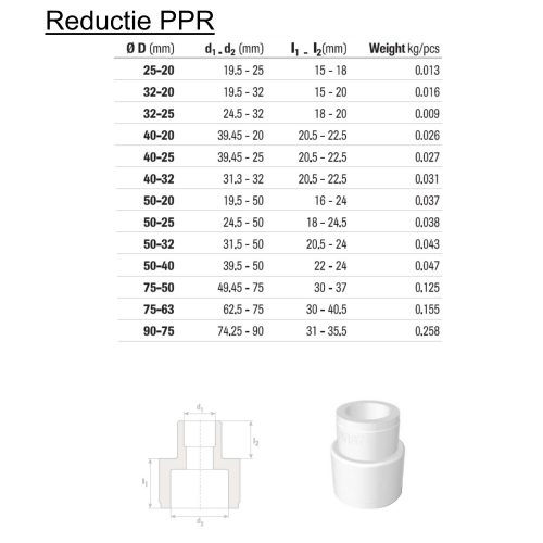 PPR-Reduzierstück 25x20mm