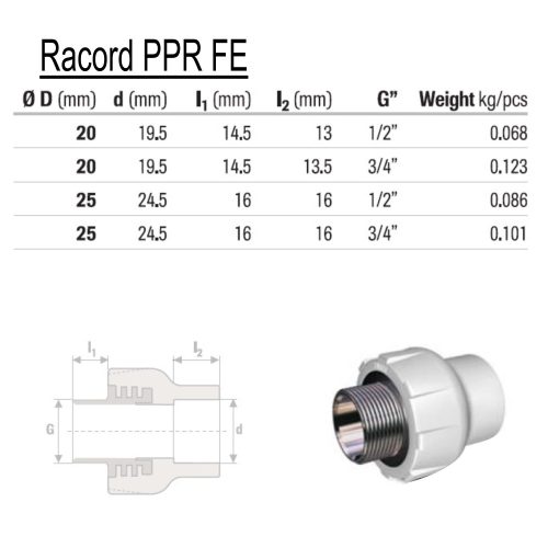 PPR-Stecker KM 1/2" x 20 mm