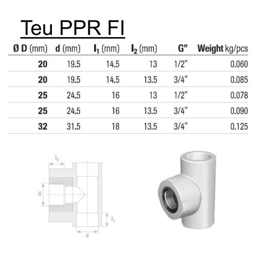PPR, FI, D 20 mm x 1/2", weiß