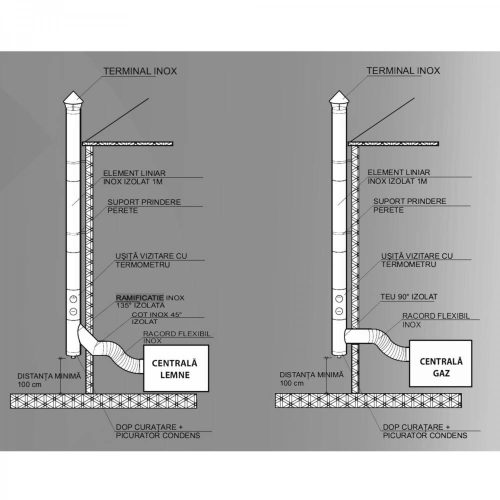 Isoliertes Linearelement für Kamin, 200/250 mm, 1 m