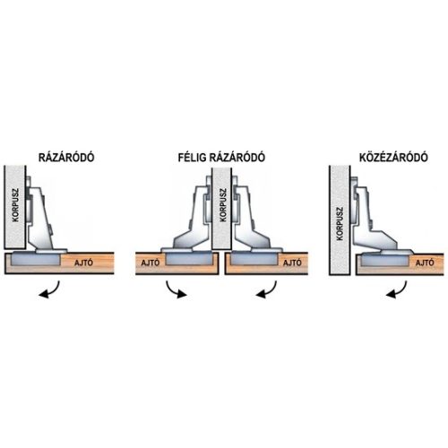 DER PROJEKTOR IST VERNICKELT 110 °