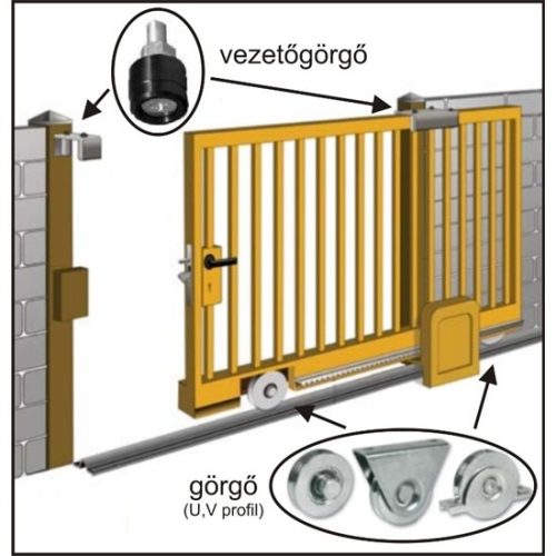 TOLÓKAPU GÖRGŐ 80MM "U" PROFIL (SÜLLY.CSAVAROZHATÓ RÁSZERELHETŐ)