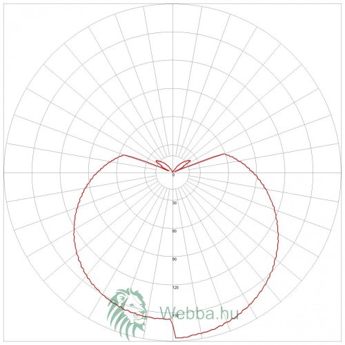 LED-BIRNE A60 8W E27 240 ° WW 3000K
